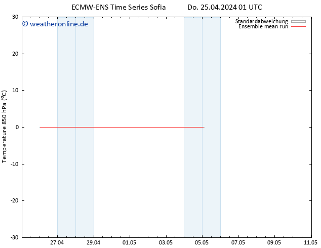 Temp. 850 hPa ECMWFTS So 05.05.2024 01 UTC