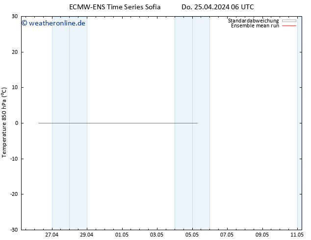 Temp. 850 hPa ECMWFTS Sa 27.04.2024 06 UTC