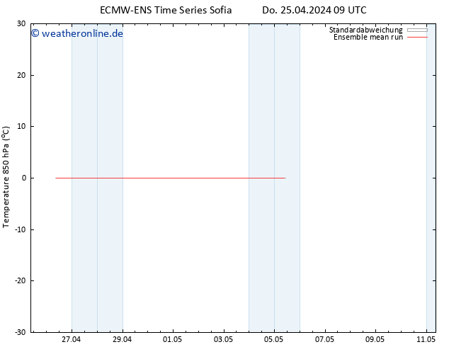 Temp. 850 hPa ECMWFTS So 05.05.2024 09 UTC