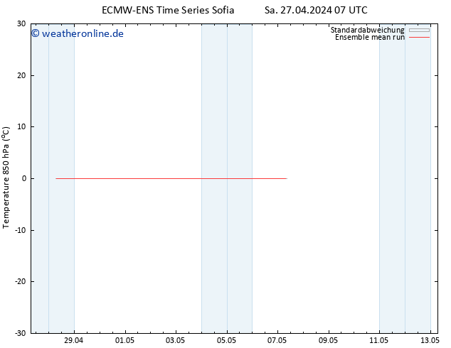 Temp. 850 hPa ECMWFTS So 28.04.2024 07 UTC