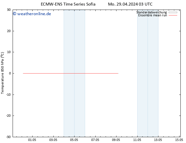 Temp. 850 hPa ECMWFTS Di 07.05.2024 03 UTC