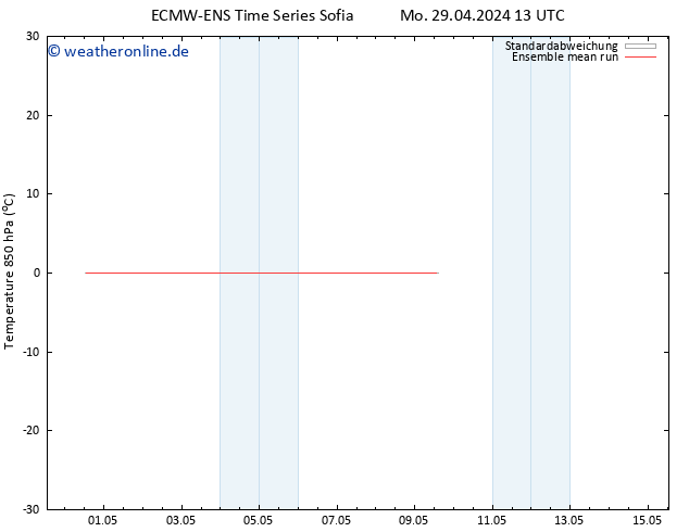 Temp. 850 hPa ECMWFTS Di 30.04.2024 13 UTC