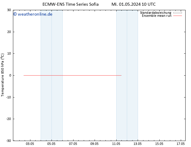 Temp. 850 hPa ECMWFTS Do 02.05.2024 10 UTC