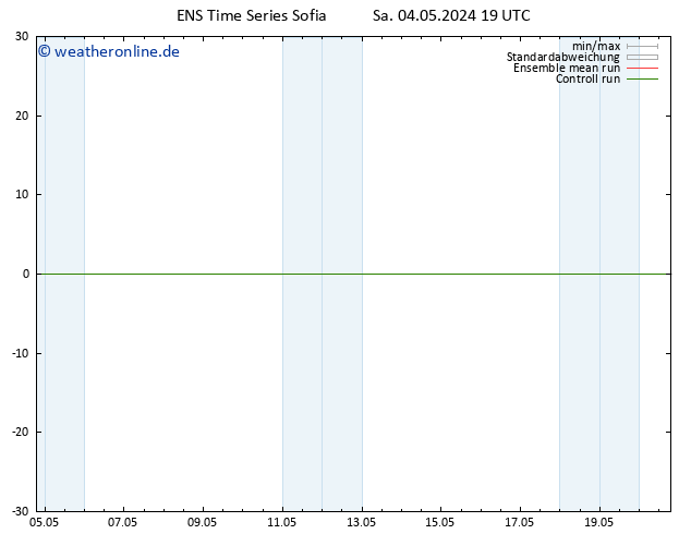 Height 500 hPa GEFS TS So 05.05.2024 01 UTC