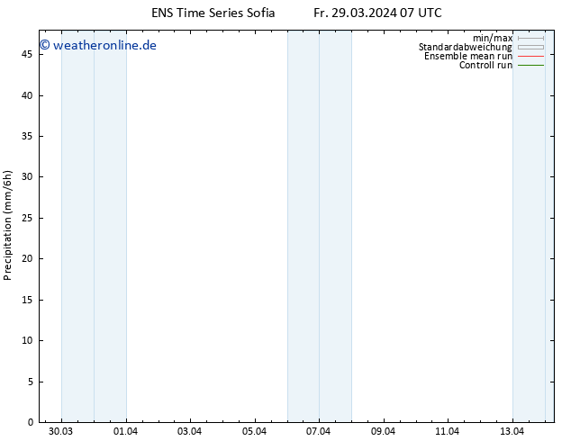 Niederschlag GEFS TS Do 04.04.2024 07 UTC