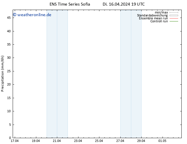 Niederschlag GEFS TS Do 18.04.2024 19 UTC