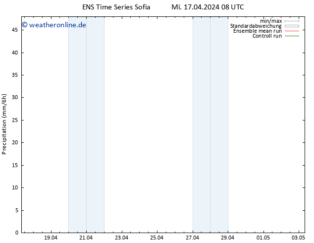 Niederschlag GEFS TS Di 23.04.2024 08 UTC