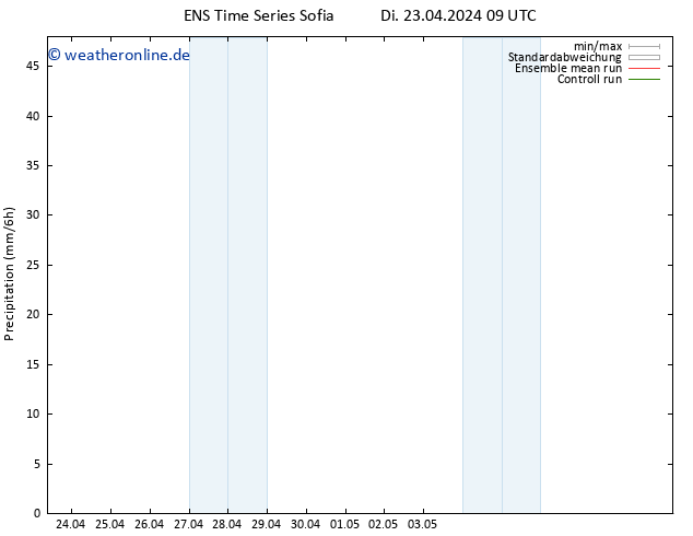 Niederschlag GEFS TS Do 25.04.2024 09 UTC