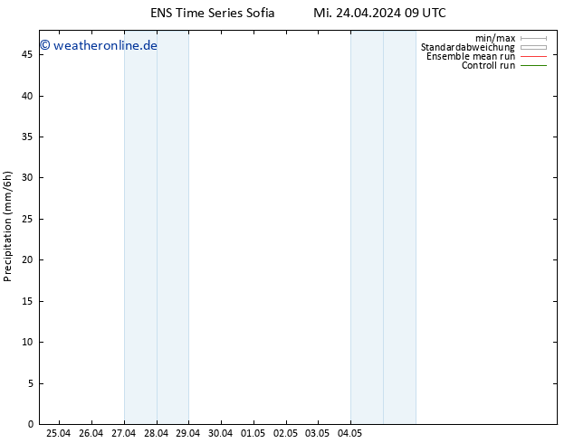 Niederschlag GEFS TS Mi 24.04.2024 21 UTC