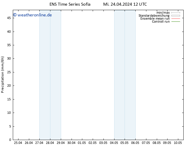 Niederschlag GEFS TS Di 30.04.2024 12 UTC