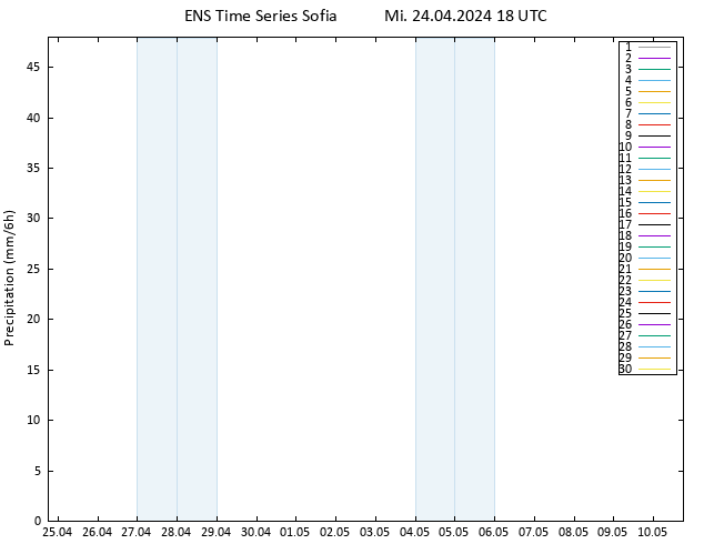 Niederschlag GEFS TS Do 25.04.2024 00 UTC