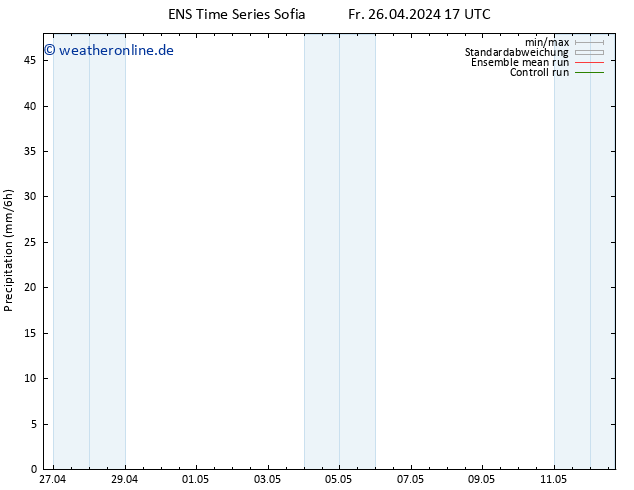 Niederschlag GEFS TS Do 02.05.2024 17 UTC
