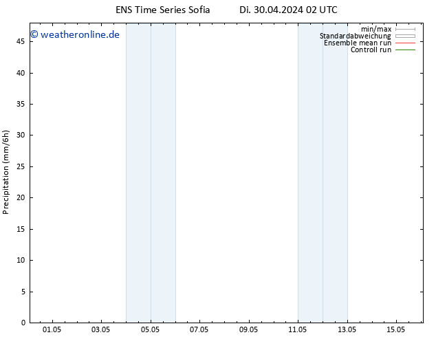 Niederschlag GEFS TS Di 30.04.2024 14 UTC