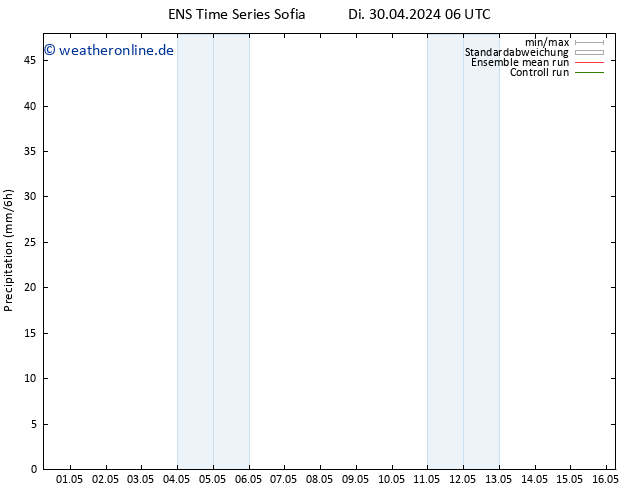 Niederschlag GEFS TS Do 02.05.2024 18 UTC