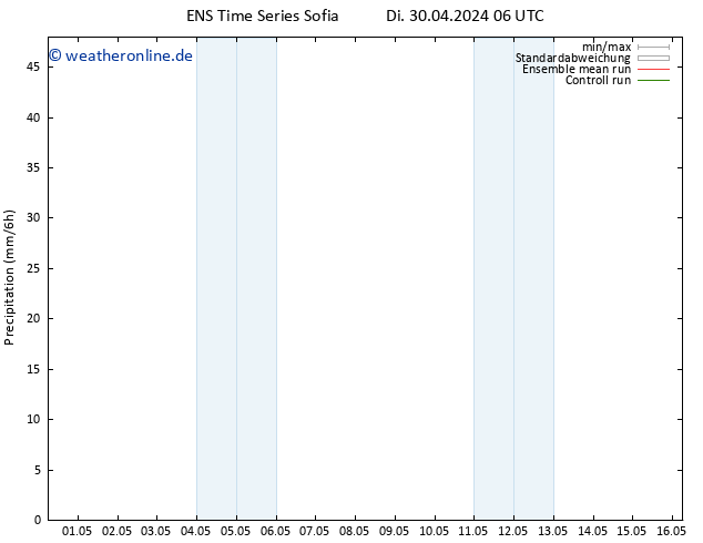 Niederschlag GEFS TS Do 02.05.2024 06 UTC