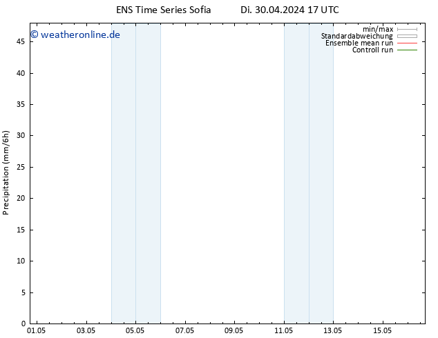 Niederschlag GEFS TS Do 02.05.2024 11 UTC