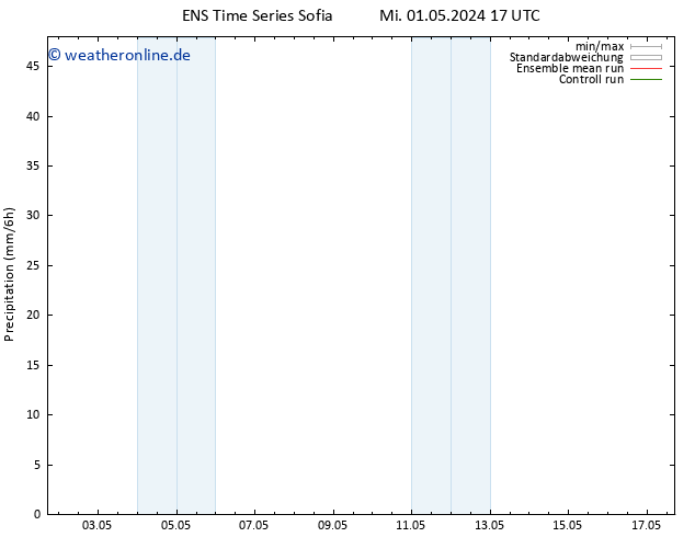 Niederschlag GEFS TS Fr 10.05.2024 05 UTC