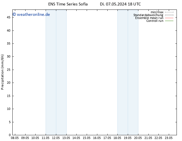 Niederschlag GEFS TS Do 09.05.2024 18 UTC