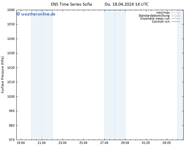 Bodendruck GEFS TS Sa 20.04.2024 14 UTC