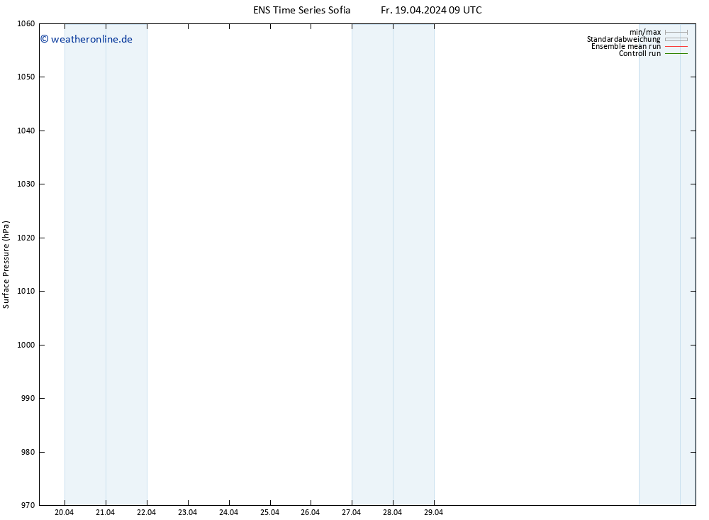 Bodendruck GEFS TS Fr 19.04.2024 21 UTC