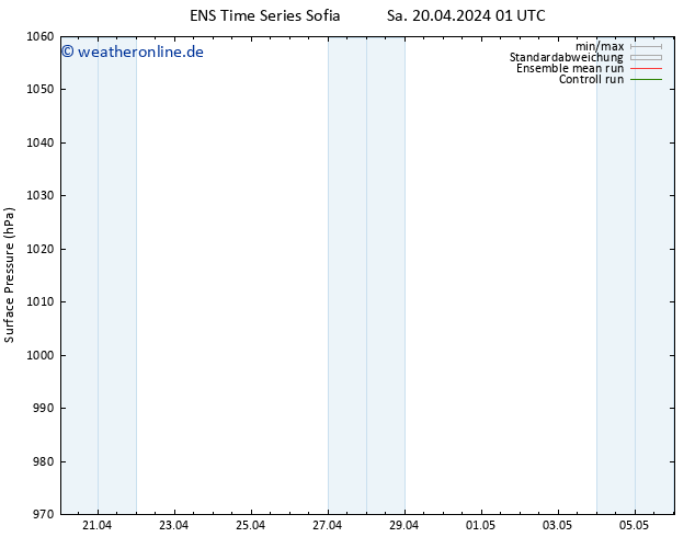 Bodendruck GEFS TS So 21.04.2024 19 UTC