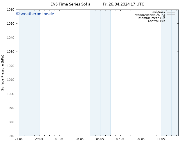 Bodendruck GEFS TS Fr 26.04.2024 17 UTC