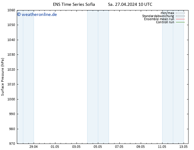 Bodendruck GEFS TS Sa 04.05.2024 22 UTC