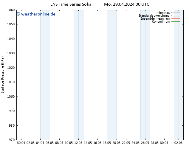 Bodendruck GEFS TS Mo 29.04.2024 00 UTC