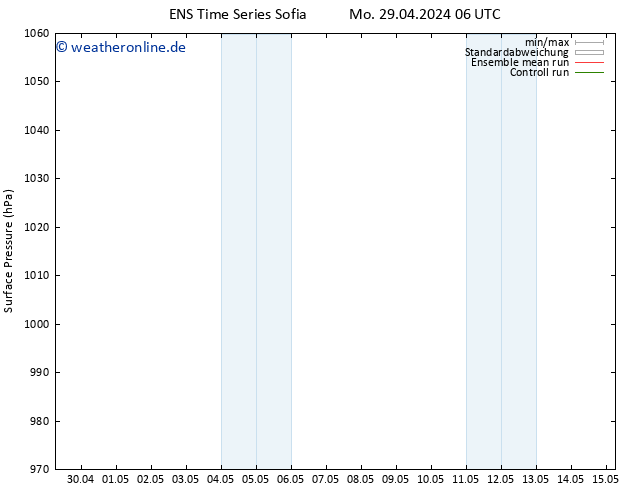 Bodendruck GEFS TS Mo 06.05.2024 18 UTC