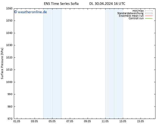 Bodendruck GEFS TS Di 30.04.2024 22 UTC