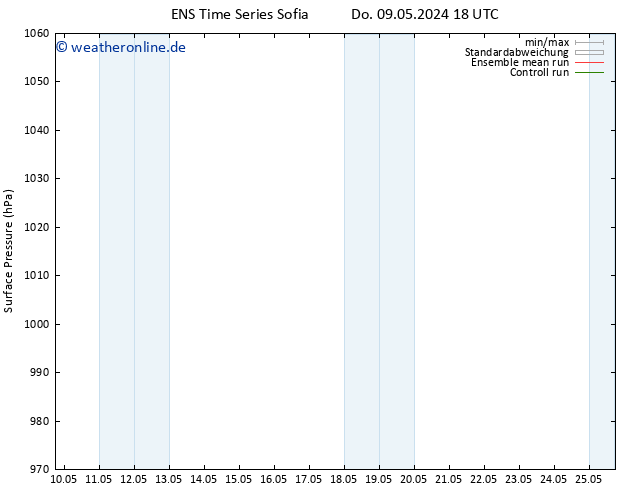 Bodendruck GEFS TS Fr 10.05.2024 00 UTC