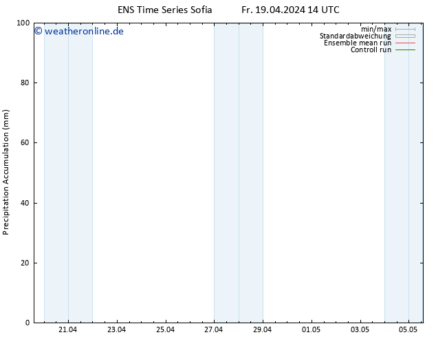 Nied. akkumuliert GEFS TS Fr 19.04.2024 20 UTC