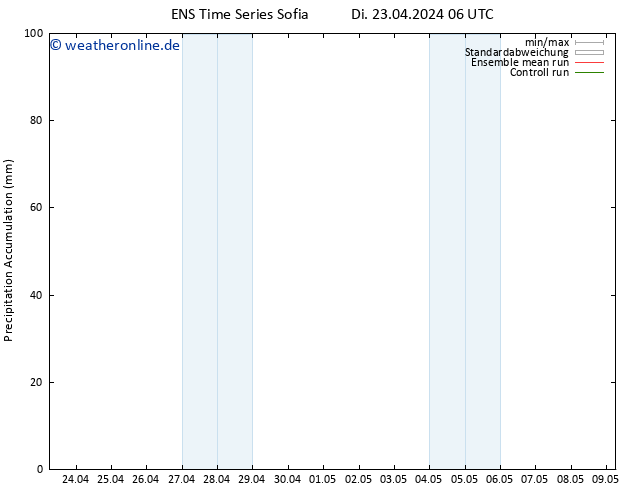 Nied. akkumuliert GEFS TS Do 25.04.2024 06 UTC