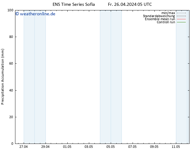 Nied. akkumuliert GEFS TS Fr 26.04.2024 17 UTC