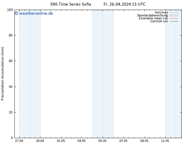 Nied. akkumuliert GEFS TS Do 02.05.2024 13 UTC