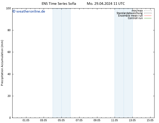 Nied. akkumuliert GEFS TS Mo 29.04.2024 17 UTC