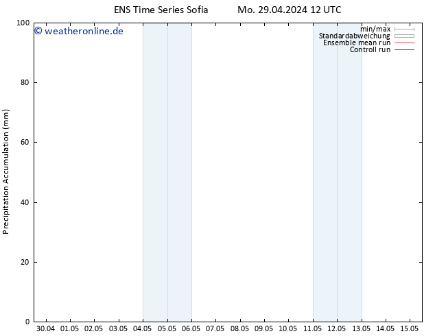 Nied. akkumuliert GEFS TS Do 09.05.2024 12 UTC