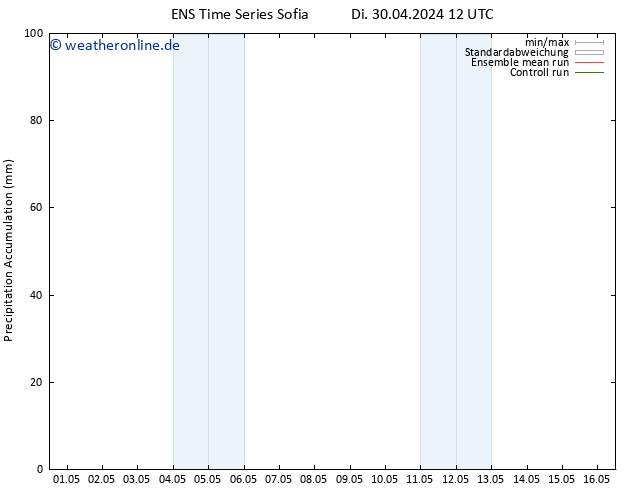 Nied. akkumuliert GEFS TS Do 02.05.2024 06 UTC