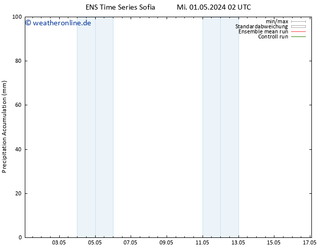 Nied. akkumuliert GEFS TS Mi 01.05.2024 08 UTC