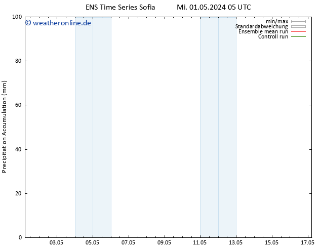 Nied. akkumuliert GEFS TS Mi 01.05.2024 17 UTC