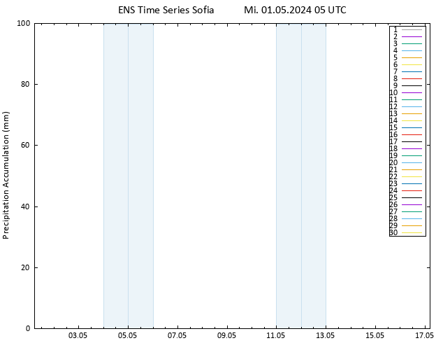 Nied. akkumuliert GEFS TS Mi 01.05.2024 11 UTC