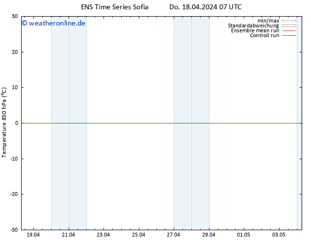 Temp. 850 hPa GEFS TS Do 18.04.2024 07 UTC