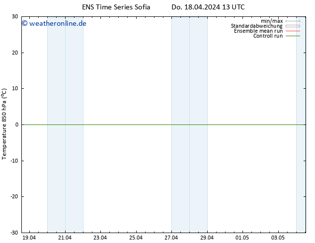 Temp. 850 hPa GEFS TS Do 18.04.2024 13 UTC