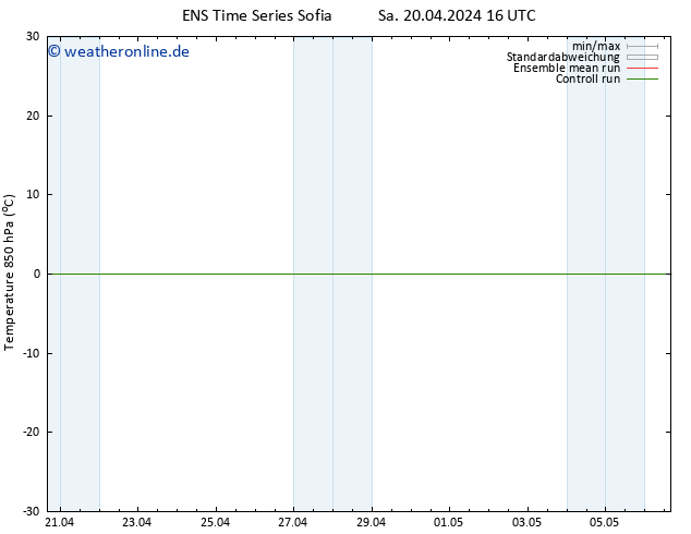 Temp. 850 hPa GEFS TS Sa 20.04.2024 22 UTC