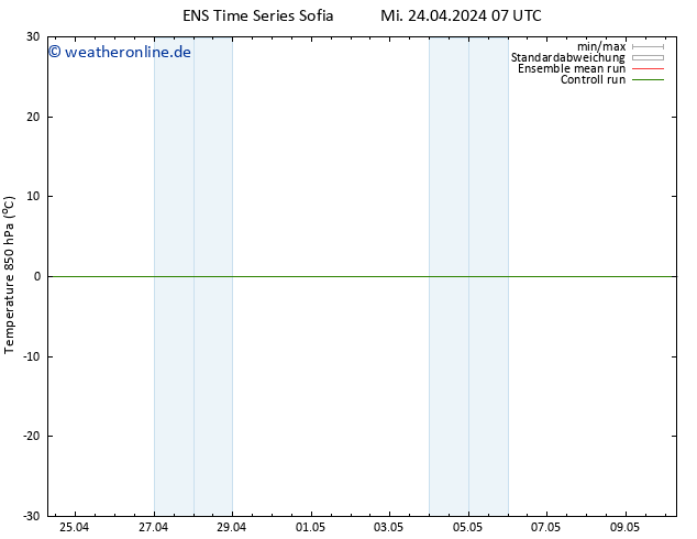 Temp. 850 hPa GEFS TS Mi 24.04.2024 07 UTC
