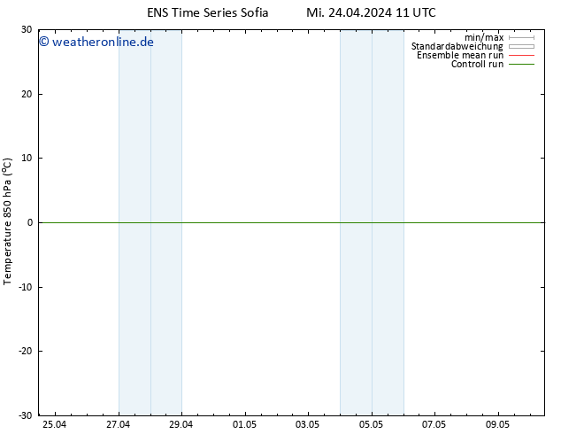 Temp. 850 hPa GEFS TS Mi 24.04.2024 17 UTC