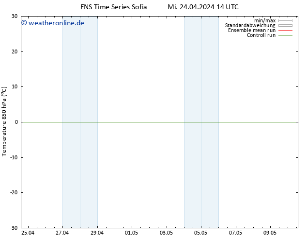Temp. 850 hPa GEFS TS Mi 24.04.2024 20 UTC