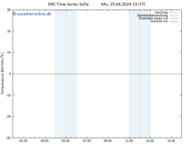 Temp. 850 hPa GEFS TS Di 07.05.2024 11 UTC