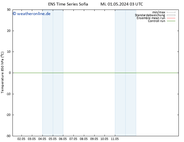 Temp. 850 hPa GEFS TS Fr 03.05.2024 03 UTC