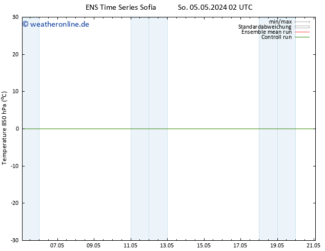 Temp. 850 hPa GEFS TS So 05.05.2024 02 UTC